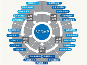 破局新生 新品牌市場推廣與企業形象策劃一體化方案